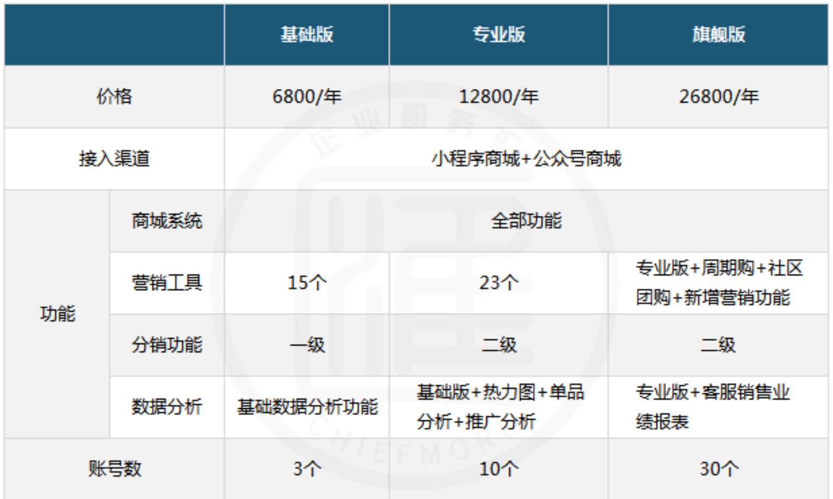 电子元器件商城开发怎么报价